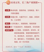 “长”歌以行，风云激荡大